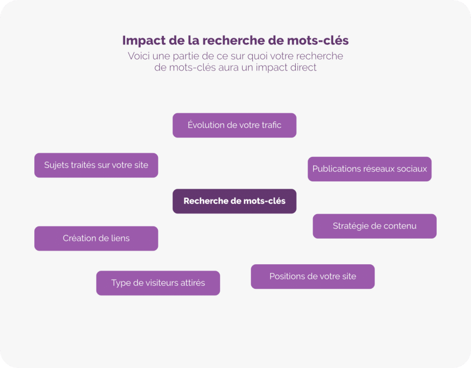 découvrez l'importance des mots-clés et du contenu dans le référencement. apprenez comment optimiser vos articles pour attirer davantage de visiteurs et améliorer la visibilité de votre site sur les moteurs de recherche.