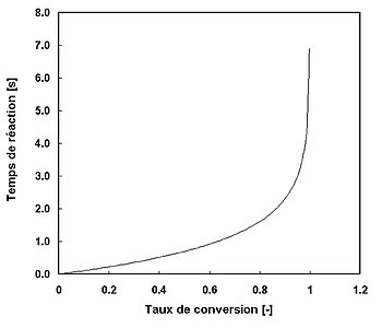 découvrez notre guide complet sur le taux de conversion, ses enjeux et comment l'optimiser pour maximiser vos ventes en ligne. apprenez les meilleures stratégies pour améliorer l'engagement de vos visiteurs et transformer un maximum de prospects en clients.