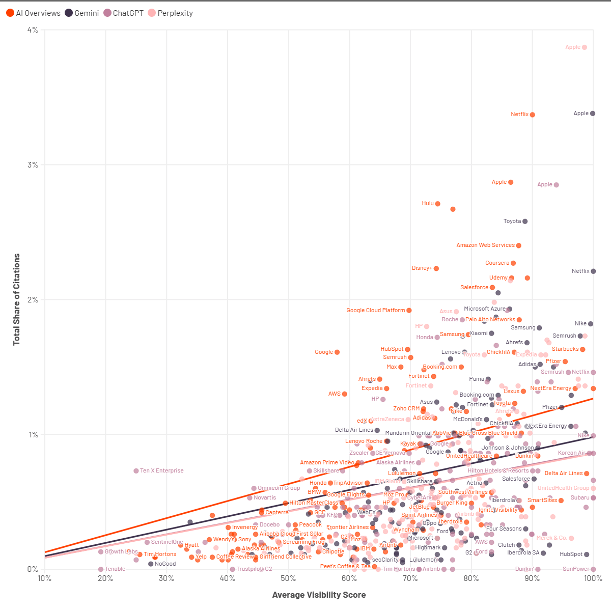 découvrez comment les co-citations peuvent optimiser votre seo grâce à l'intelligence artificielle. apprenez à utiliser cette technique pour améliorer votre visibilité en ligne et renforcer l'autorité de votre site.
