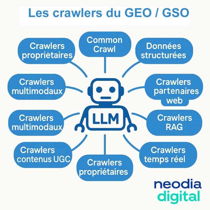 découvrez comment optimiser le crawler ia pour améliorer l'efficacité de l'exploration des données et maximiser vos résultats. apprenez des techniques avancées pour affiner vos processus et tirer le meilleur parti de l'intelligence artificielle.
