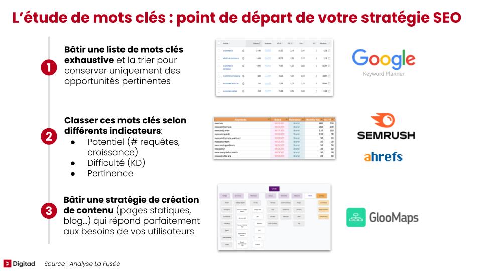 découvrez comment optimiser votre seo pour maximiser la portée de votre site web et attirer plus de visiteurs. conseils pratiques et stratégies efficaces pour améliorer votre visibilité en ligne.