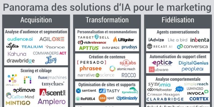 découvrez comment l'intelligence artificielle transforme la gestion des marques : stratégies innovantes, réponses automatisées et optimisation de la relation client. explorez les solutions ia pour renforcer l'image et la performance de votre marque.