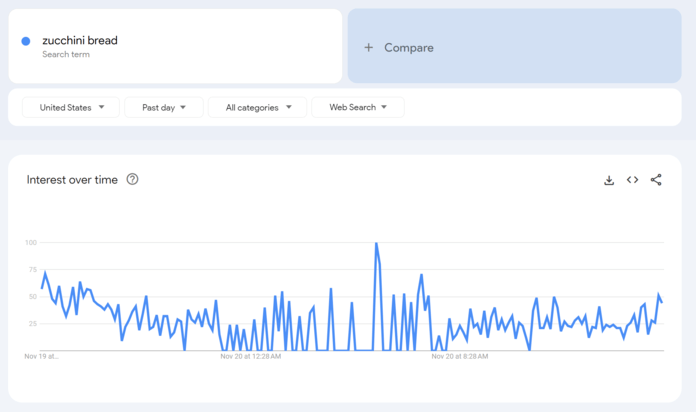 découvrez les nouveaux insights de google search console pour analyser les tendances et le suivi en temps réel de votre site web, optimisez votre référencement efficacement.