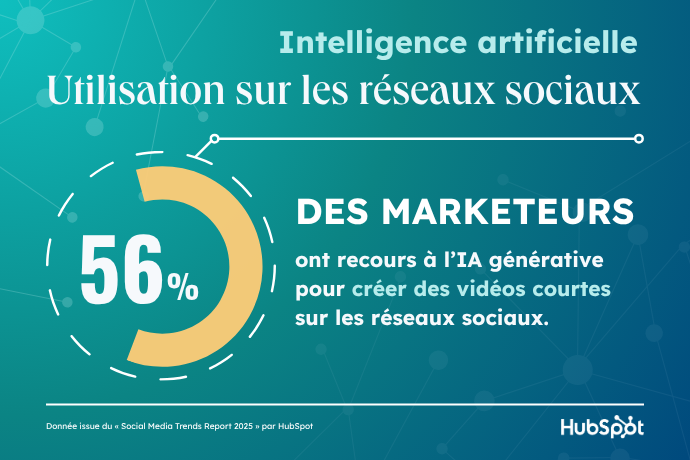 découvrez comment allier marketing humain et intelligence artificielle pour des stratégies innovantes et efficaces, centrées sur l'expérience client.