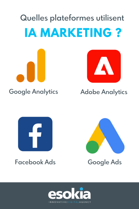 découvrez des stratégies de marketing innovantes qui allient l'humain et l'intelligence artificielle pour des résultats performants et une expérience client optimisée.