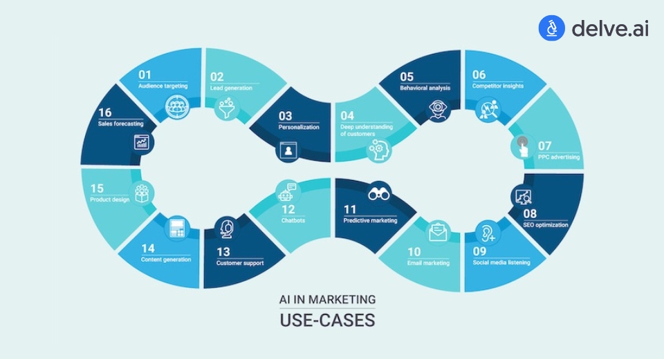 découvrez comment allier marketing humain et intelligence artificielle pour des stratégies innovantes et efficaces, centrées sur l'humain et la technologie.