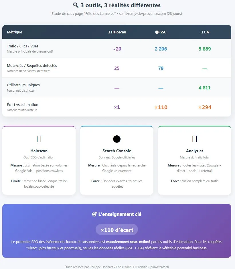 découvrez nos outils d'analyse rapide des requêtes pour optimiser vos recherches et obtenir des résultats précis en un temps record.