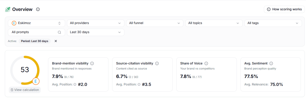 découvrez des indicateurs optimisés pour améliorer la visibilité grâce à l'intelligence artificielle, afin d'augmenter la performance et la pertinence de vos contenus.