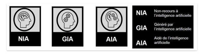 découvrez les indices cachés dans les citations générées par l'intelligence artificielle et apprenez à les déchiffrer pour mieux comprendre leur signification.